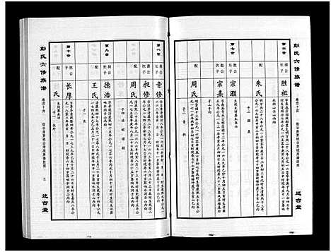 [下载][彭氏六修族谱_60卷首末各3卷]湖南.彭氏六修家谱_四十六.pdf