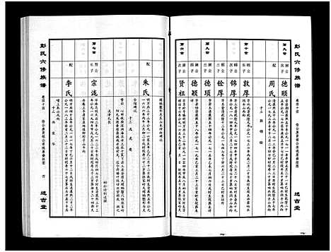 [下载][彭氏六修族谱_60卷首末各3卷]湖南.彭氏六修家谱_四十六.pdf