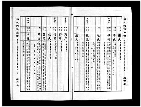 [下载][彭氏六修族谱_60卷首末各3卷]湖南.彭氏六修家谱_四十八.pdf