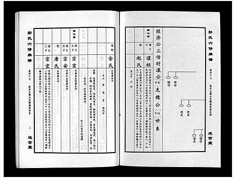 [下载][彭氏六修族谱_60卷首末各3卷]湖南.彭氏六修家谱_四十九.pdf