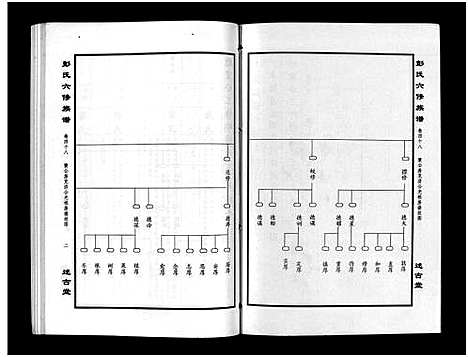 [下载][彭氏六修族谱_60卷首末各3卷]湖南.彭氏六修家谱_五十.pdf