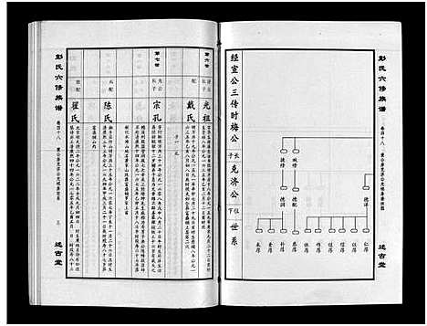 [下载][彭氏六修族谱_60卷首末各3卷]湖南.彭氏六修家谱_五十.pdf