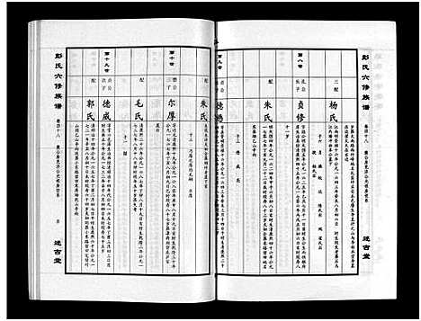 [下载][彭氏六修族谱_60卷首末各3卷]湖南.彭氏六修家谱_五十.pdf