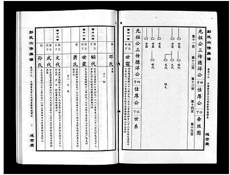 [下载][彭氏六修族谱_60卷首末各3卷]湖南.彭氏六修家谱_五十一.pdf