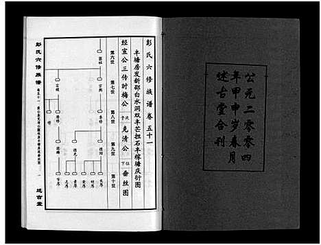 [下载][彭氏六修族谱_60卷首末各3卷]湖南.彭氏六修家谱_五十三.pdf