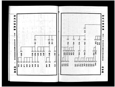 [下载][彭氏六修族谱_60卷首末各3卷]湖南.彭氏六修家谱_五十三.pdf