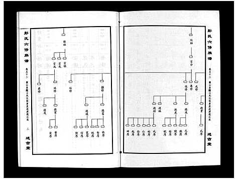 [下载][彭氏六修族谱_60卷首末各3卷]湖南.彭氏六修家谱_五十四.pdf