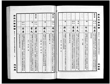 [下载][彭氏六修族谱_60卷首末各3卷]湖南.彭氏六修家谱_五十五.pdf