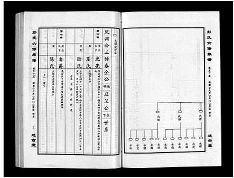 [下载][彭氏六修族谱_60卷首末各3卷]湖南.彭氏六修家谱_五十六.pdf