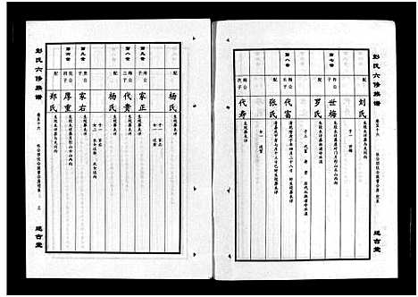 [下载][彭氏六修族谱_60卷首末各3卷]湖南.彭氏六修家谱_五十七.pdf