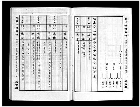 [下载][彭氏六修族谱_60卷首末各3卷]湖南.彭氏六修家谱_五十八.pdf