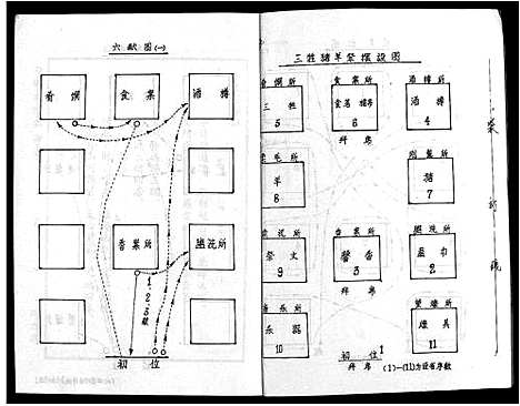 [下载][彭氏六修族谱_60卷首末各3卷]湖南.彭氏六修家谱_六十八.pdf