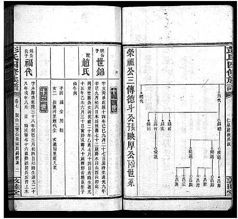 [下载][彭氏四修族谱_31卷首3卷_末5卷_邵陵彭氏四修族谱_彭氏族谱]湖南.彭氏四修家谱_一.pdf