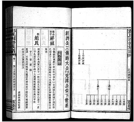 [下载][彭氏四修族谱_31卷首3卷_末5卷_邵陵彭氏四修族谱_彭氏族谱]湖南.彭氏四修家谱_六.pdf