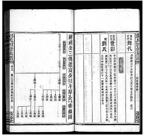 [下载][彭氏四修族谱_31卷首3卷_末5卷_邵陵彭氏四修族谱_彭氏族谱]湖南.彭氏四修家谱_八.pdf