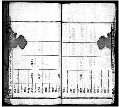 [下载][彭氏四修族谱_31卷首3卷_末5卷_邵陵彭氏四修族谱_彭氏族谱]湖南.彭氏四修家谱_十一.pdf