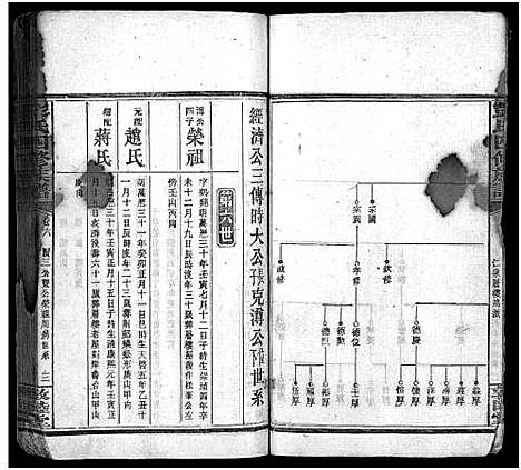 [下载][彭氏四修族谱_31卷首3卷_末5卷_邵陵彭氏四修族谱_彭氏族谱]湖南.彭氏四修家谱_十一.pdf