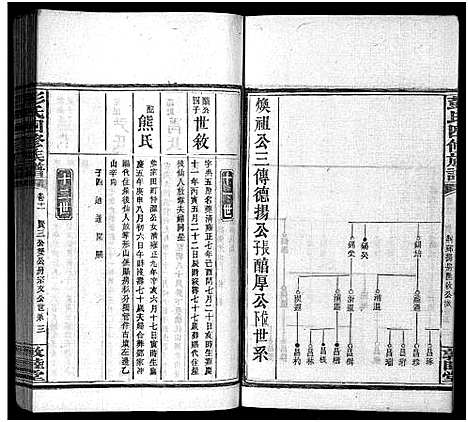 [下载][彭氏四修族谱_31卷首3卷_末5卷_邵陵彭氏四修族谱_彭氏族谱]湖南.彭氏四修家谱_十五.pdf