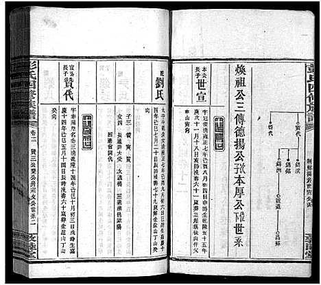 [下载][彭氏四修族谱_31卷首3卷_末5卷_邵陵彭氏四修族谱_彭氏族谱]湖南.彭氏四修家谱_十六.pdf