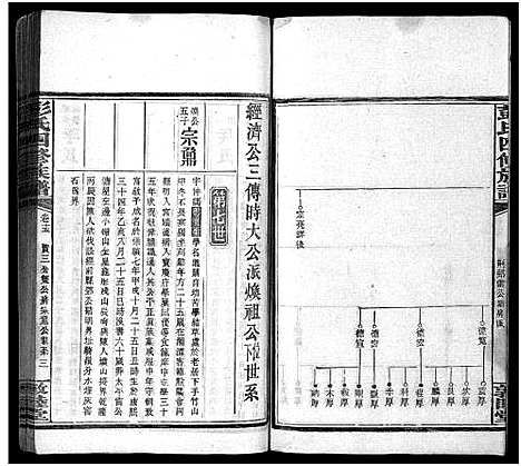 [下载][彭氏四修族谱_31卷首3卷_末5卷_邵陵彭氏四修族谱_彭氏族谱]湖南.彭氏四修家谱_十八.pdf