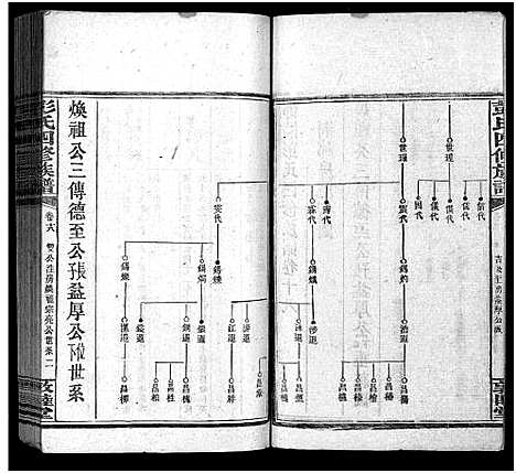 [下载][彭氏四修族谱_31卷首3卷_末5卷_邵陵彭氏四修族谱_彭氏族谱]湖南.彭氏四修家谱_二十一.pdf