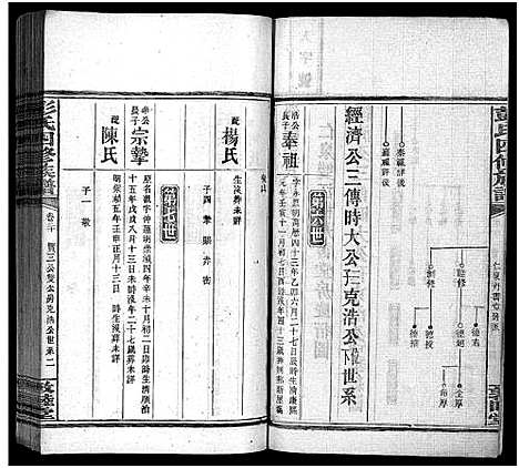 [下载][彭氏四修族谱_31卷首3卷_末5卷_邵陵彭氏四修族谱_彭氏族谱]湖南.彭氏四修家谱_二十三.pdf