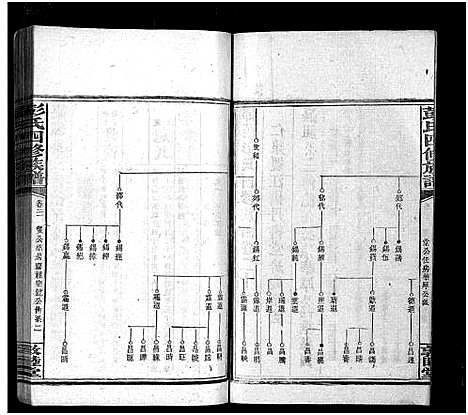 [下载][彭氏四修族谱_31卷首3卷_末5卷_邵陵彭氏四修族谱_彭氏族谱]湖南.彭氏四修家谱_二十四.pdf