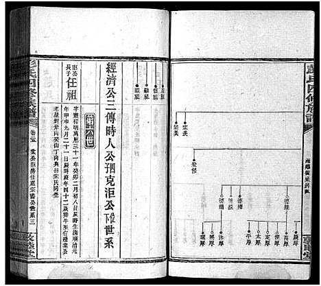 [下载][彭氏四修族谱_31卷首3卷_末5卷_邵陵彭氏四修族谱_彭氏族谱]湖南.彭氏四修家谱_二十五.pdf