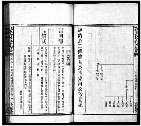 [下载][彭氏四修族谱_31卷首3卷_末5卷_邵陵彭氏四修族谱_彭氏族谱]湖南.彭氏四修家谱_二十六.pdf