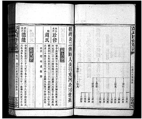 [下载][彭氏四修族谱_31卷首3卷_末5卷_邵陵彭氏四修族谱_彭氏族谱]湖南.彭氏四修家谱_二十七.pdf