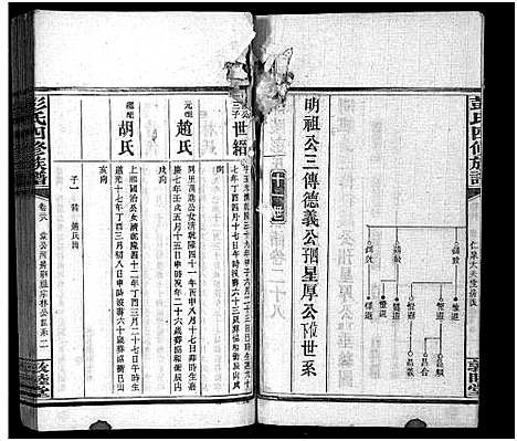 [下载][彭氏四修族谱_31卷首3卷_末5卷_邵陵彭氏四修族谱_彭氏族谱]湖南.彭氏四修家谱_二十八.pdf