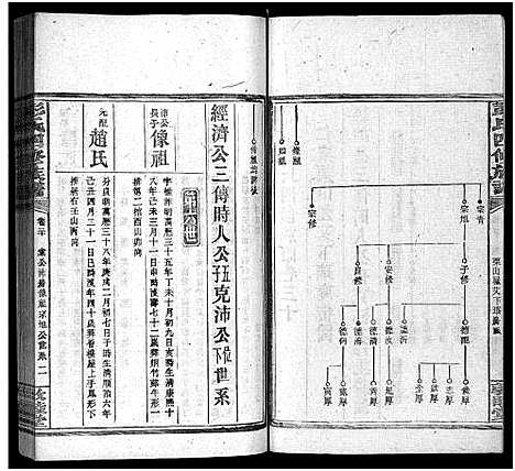 [下载][彭氏四修族谱_31卷首3卷_末5卷_邵陵彭氏四修族谱_彭氏族谱]湖南.彭氏四修家谱_三十.pdf