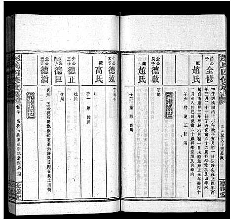 [下载][彭氏四修族谱_31卷首3卷_末5卷_邵陵彭氏四修族谱_彭氏族谱]湖南.彭氏四修家谱_三十.pdf