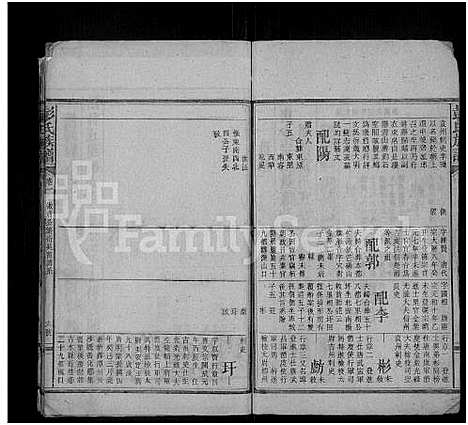 [下载][彭氏族谱_32卷首4卷]湖南.彭氏家谱_五.pdf