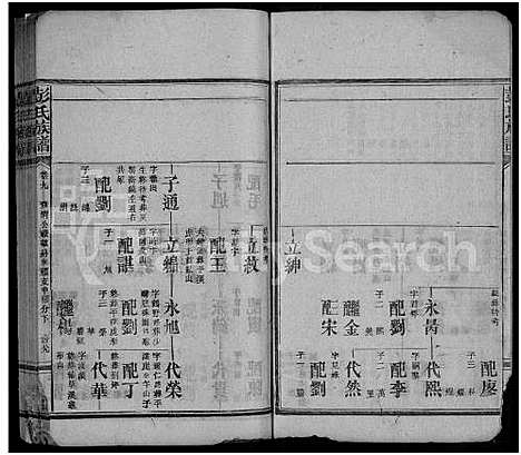 [下载][彭氏族谱_32卷首4卷]湖南.彭氏家谱_十三.pdf