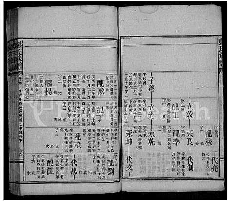 [下载][彭氏族谱_32卷首4卷]湖南.彭氏家谱_十四.pdf