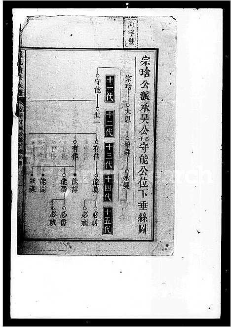 [下载][彭氏续修族谱_15卷首1卷]湖南.彭氏续修家谱_二.pdf