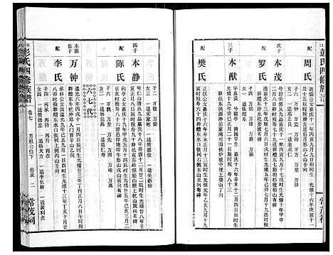 [下载][水口彭氏四修族谱_9卷]湖南.水口彭氏四修家谱_六.pdf