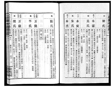 [下载][水口彭氏四修族谱_9卷]湖南.水口彭氏四修家谱_七.pdf