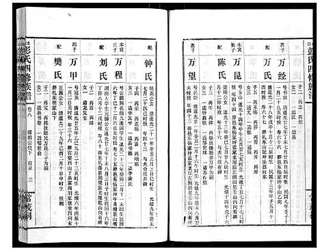 [下载][水口彭氏四修族谱_9卷]湖南.水口彭氏四修家谱_七.pdf