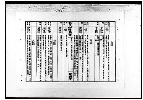 [下载][湖南宁乡金紫山彭氏六修族谱_19卷首2卷_彭氏六修族谱]湖南.湖南宁乡金紫山彭氏六修家谱_二.pdf