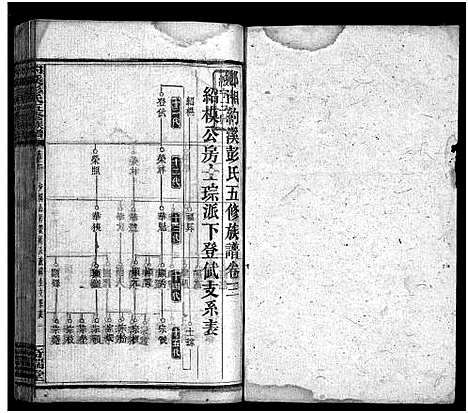 [下载][湘乡约溪彭氏五修族谱_18卷_艺文3卷_末2卷_湘乡县铜梁乡约溪彭氏五修族谱]湖南.湘乡约溪彭氏五修家谱_五.pdf