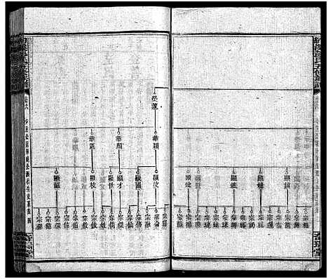 [下载][湘乡约溪彭氏五修族谱_18卷_艺文3卷_末2卷_湘乡县铜梁乡约溪彭氏五修族谱]湖南.湘乡约溪彭氏五修家谱_八.pdf