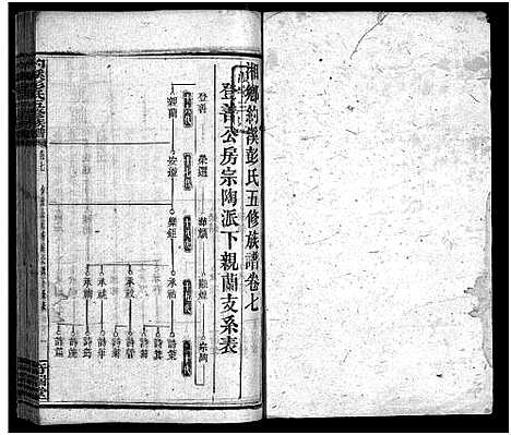 [下载][湘乡约溪彭氏五修族谱_18卷_艺文3卷_末2卷_湘乡县铜梁乡约溪彭氏五修族谱]湖南.湘乡约溪彭氏五修家谱_九.pdf