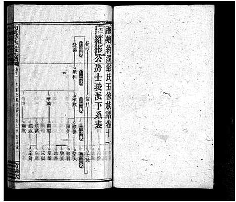 [下载][湘乡约溪彭氏五修族谱_18卷_艺文3卷_末2卷_湘乡县铜梁乡约溪彭氏五修族谱]湖南.湘乡约溪彭氏五修家谱_十三.pdf