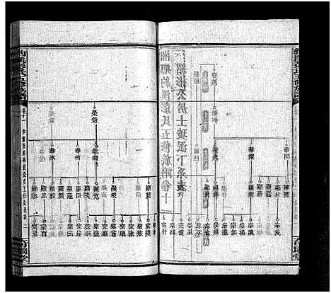 [下载][湘乡约溪彭氏五修族谱_18卷_艺文3卷_末2卷_湘乡县铜梁乡约溪彭氏五修族谱]湖南.湘乡约溪彭氏五修家谱_十三.pdf