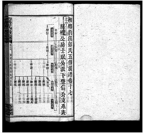 [下载][湘乡约溪彭氏五修族谱_18卷_艺文3卷_末2卷_湘乡县铜梁乡约溪彭氏五修族谱]湖南.湘乡约溪彭氏五修家谱_十九.pdf