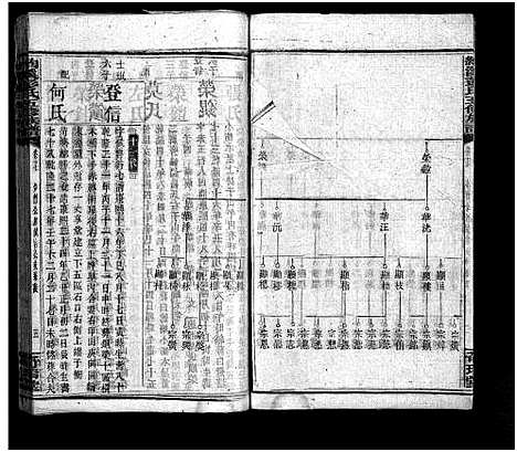 [下载][湘乡约溪彭氏五修族谱_18卷_艺文3卷_末2卷_湘乡县铜梁乡约溪彭氏五修族谱]湖南.湘乡约溪彭氏五修家谱_十九.pdf