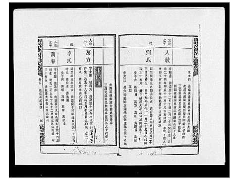 [下载][浏阳沙溪河口彭氏族谱_10卷首上下卷]湖南.浏阳沙溪河口彭氏家谱_七.pdf