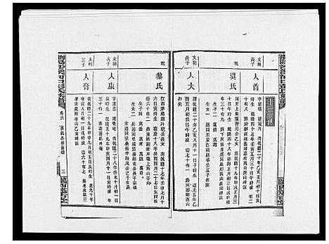 [下载][浏阳沙溪河口彭氏族谱_10卷首上下卷]湖南.浏阳沙溪河口彭氏家谱_八.pdf